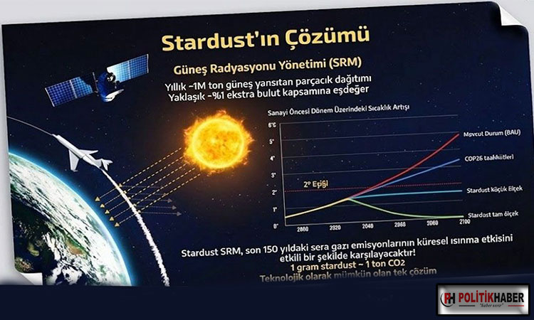 İklim krizine radikal çözüm önerisi!