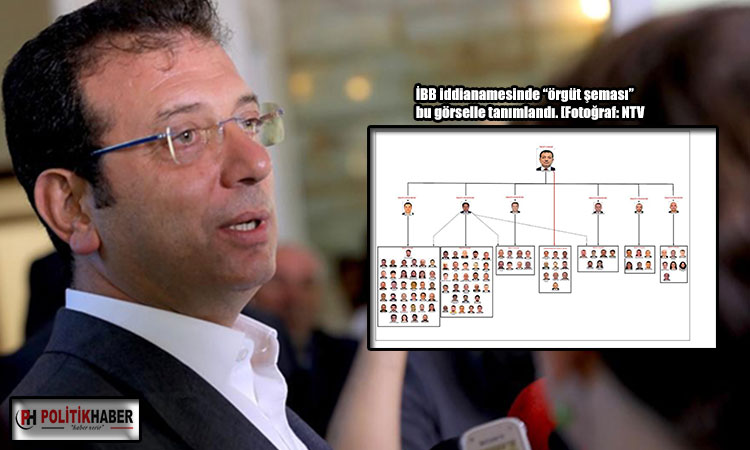 İmamoğlu için 2 bin 352 yıla kadar hapis istemi!