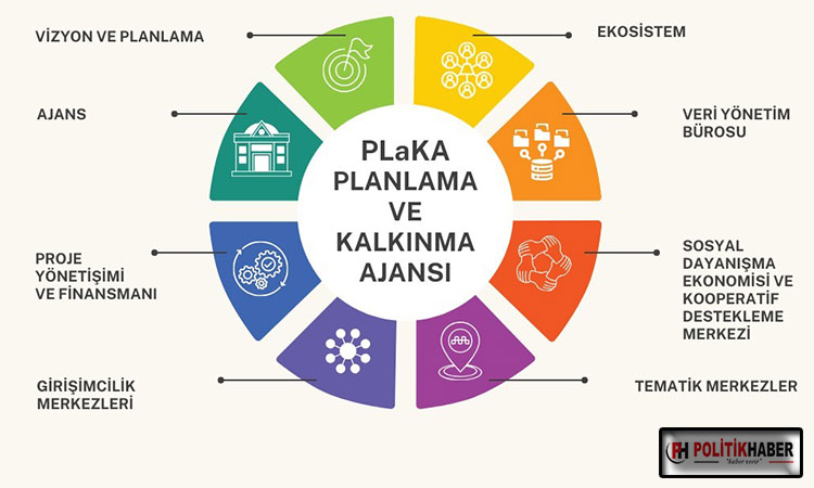 Nilüfer Planlama ve Kalkınma Ajansı kuruldu