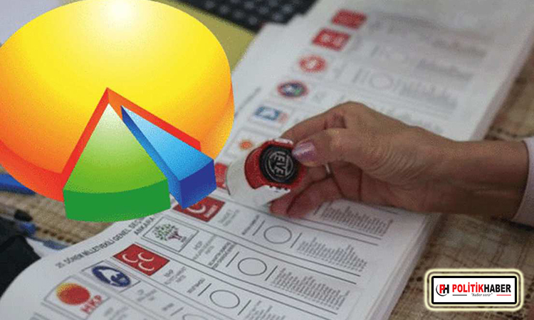 PanaromaTR'nin son anketi