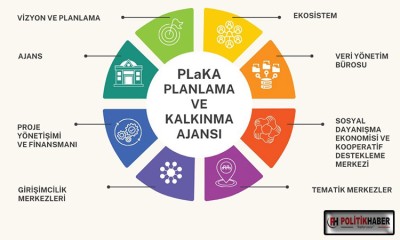 Nilüfer Planlama ve Kalkınma Ajansı kuruldu