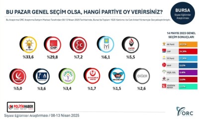 ORC, Bursa anket sonuçlarını açıkladı!
